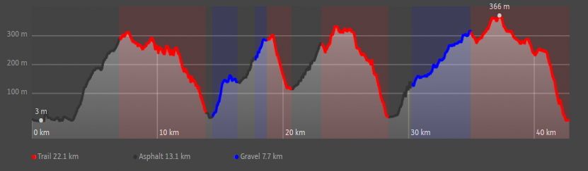 WEST to EAST COAST FINALE E-bike